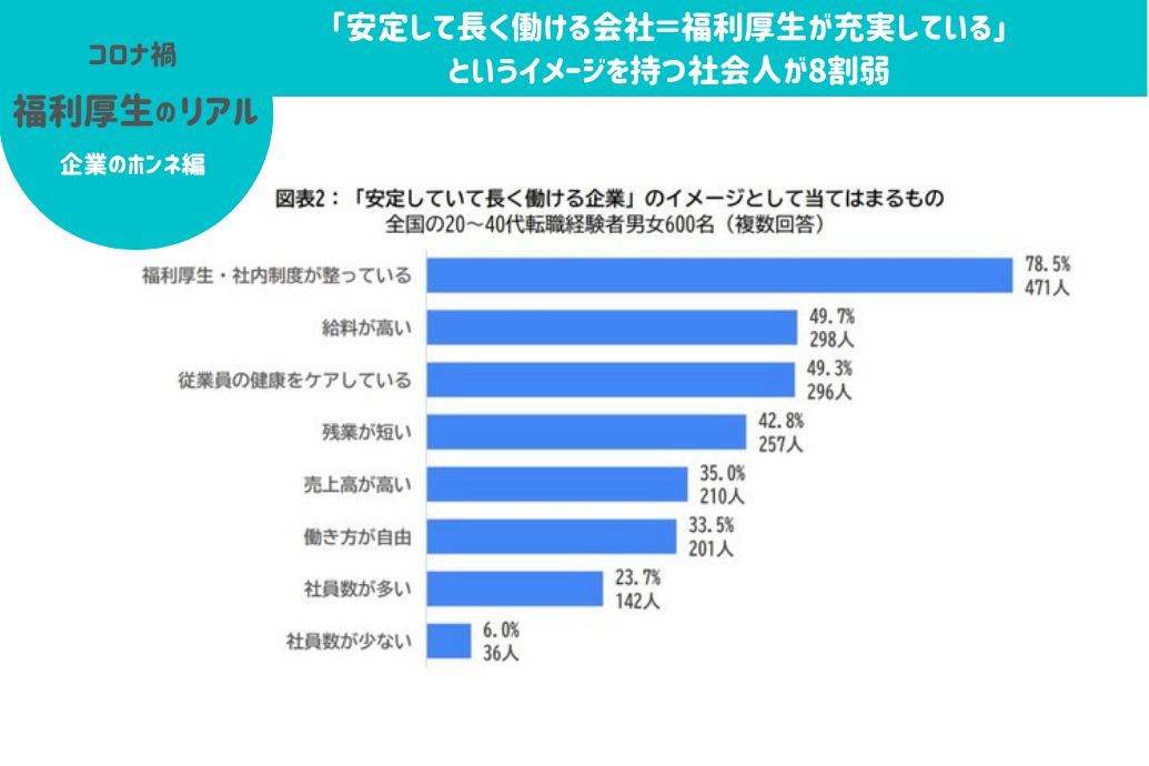 福利厚生オンライン_社会人グラフ